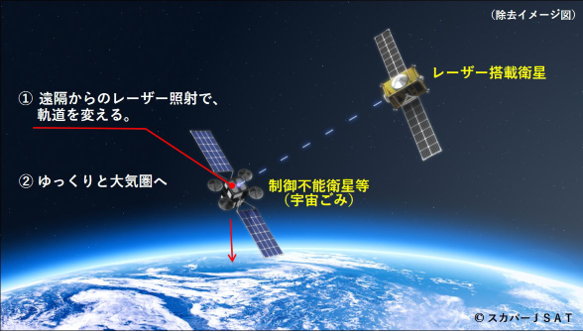 スカパーJSAと理化学研究所