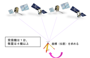 国土交通省国土地理院