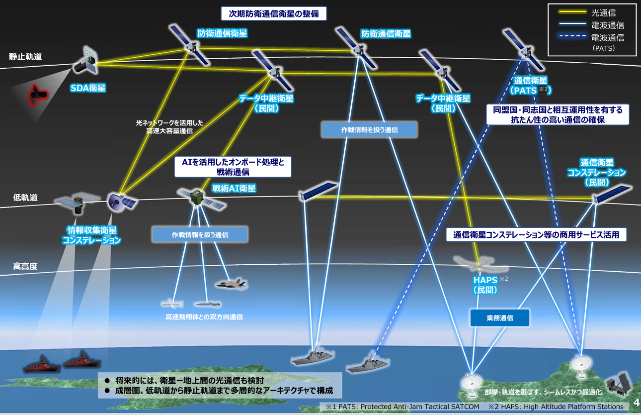 防衛省 宇宙領域防衛指針概要より